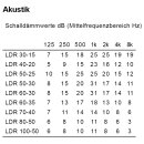 Systemair Kulissenschalld&auml;mpfer LDR (600x300mm / L&auml;nge 950mm)
