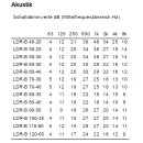 Systemair Kulissenschalld&auml;mpfer LDR-B (700x300mm / L&auml;nge 1250mm)