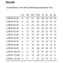 Systemair Kulissenschalld&auml;mpfer LDR-B (800x350mm / L&auml;nge 1250mm)