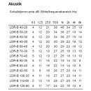 Systemair Kulissenschalld&auml;mpfer LDR-B (900x500mm / L&auml;nge 1250mm)