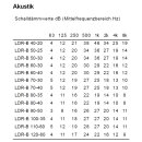 Systemair Kulissenschalld&auml;mpfer LDR-B (1100x600mm / L&auml;nge 1250mm)
